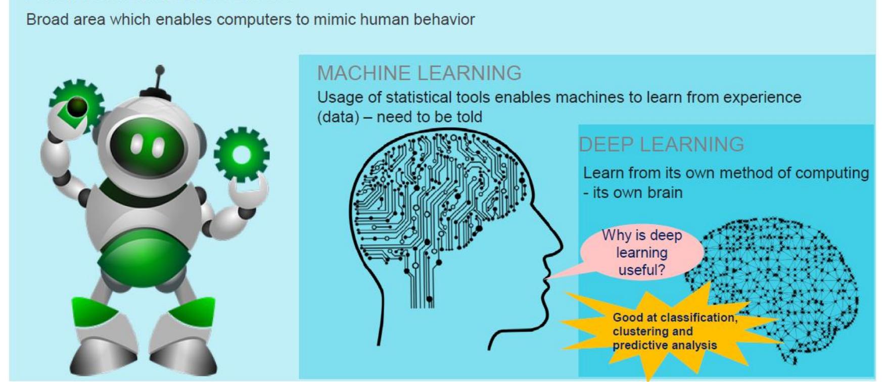 (PDF) Image classification based deep learning: A Review