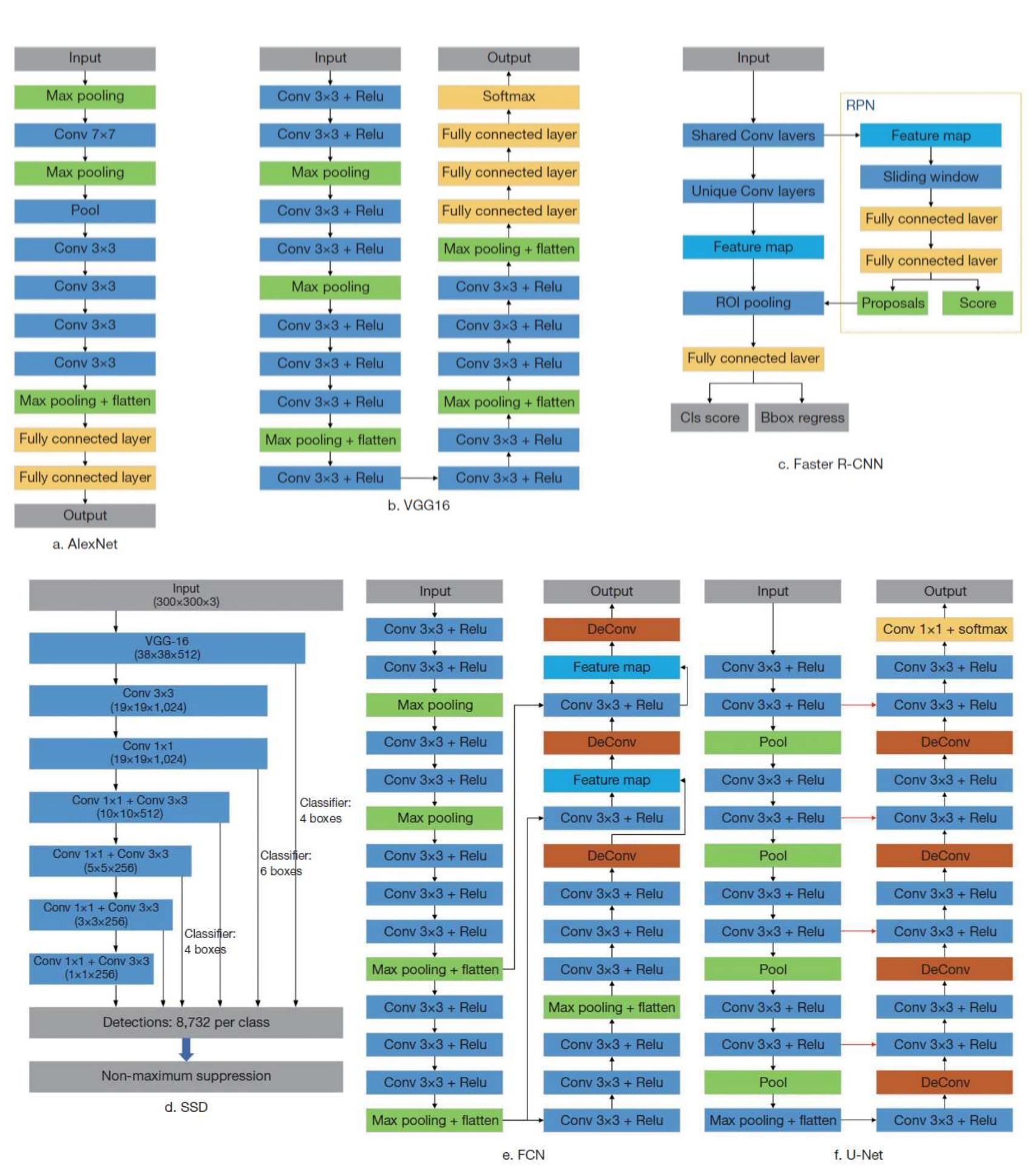 (PDF) Image classification based deep learning: A Review