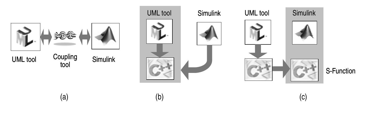 (PDF) Extending UML for Electronic Systems Design: A Code Generation ...