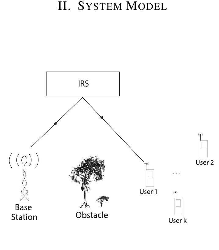 (PDF) SINR Analysis of an IRS Assisted MU-MISO System