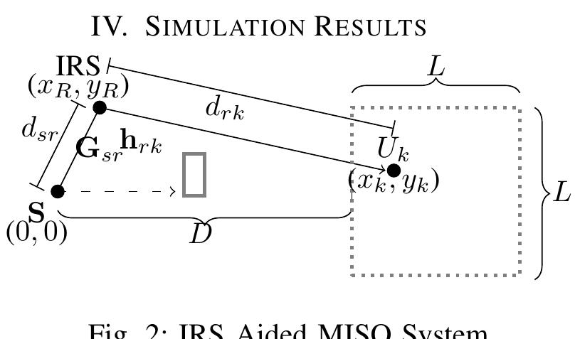 (PDF) SINR Analysis of an IRS Assisted MU-MISO System