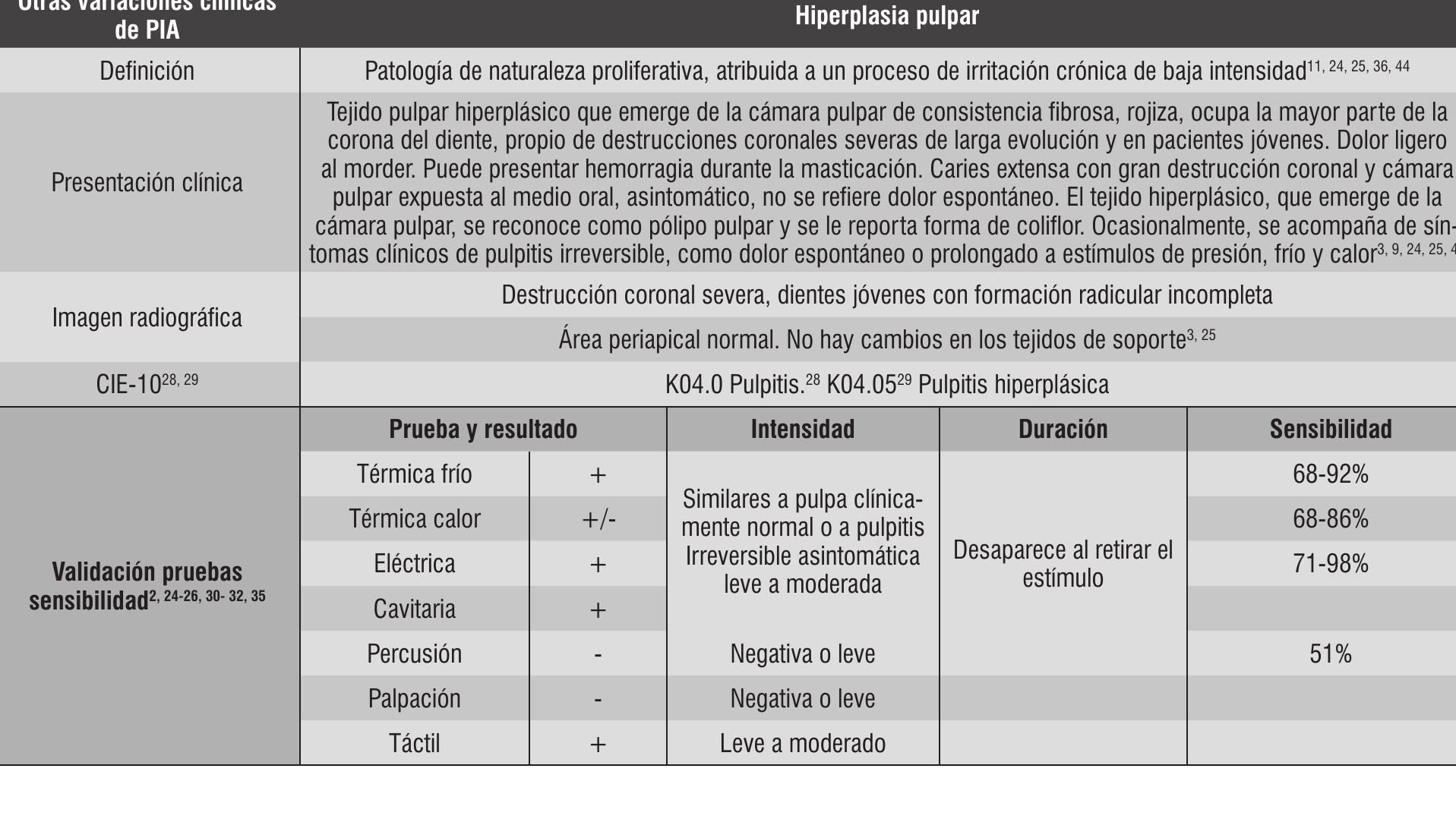 Table 15 - from Guía De Diagnóstico Clínico Para Patologías