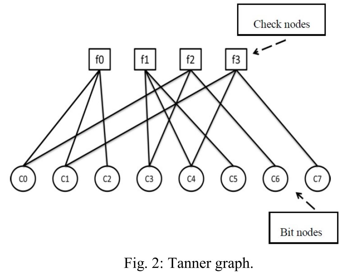 (PDF) Implementation of Decoding Architecture for LDPC Code Using a ...