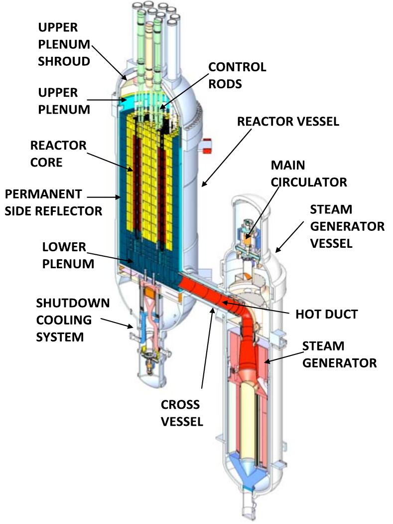 Reactor Function (PDF) Conceptual Design of the NGNP Reactor System