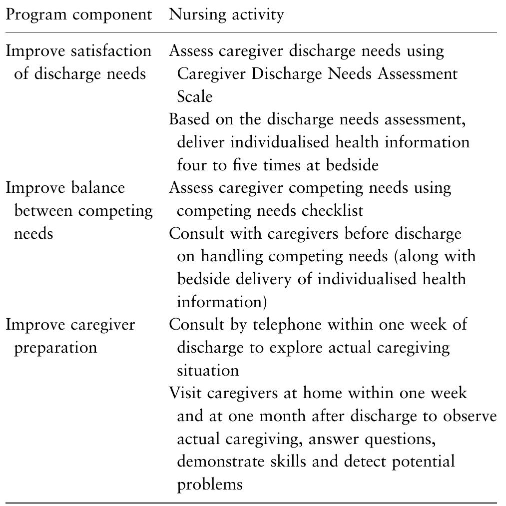 (PDF) A family caregiver-oriented discharge planning program for older ...