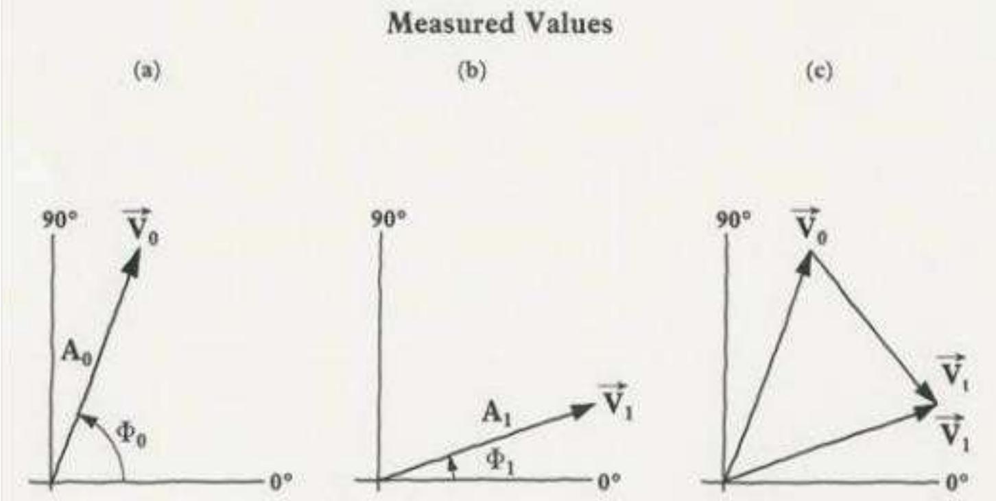 (PDF) DYNAMIC BALANCE OF ROTARY ROTORS