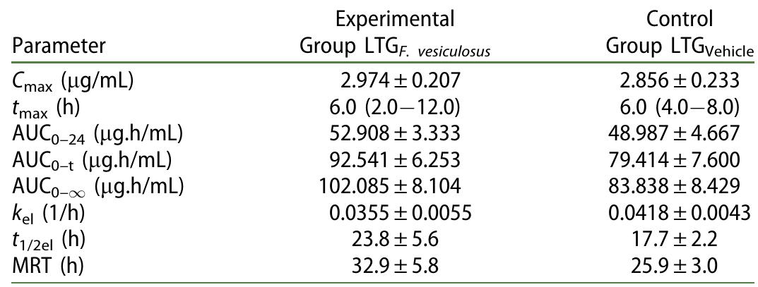 (PDF) Safety evidence on the administration of Fucus vesiculosus L ...