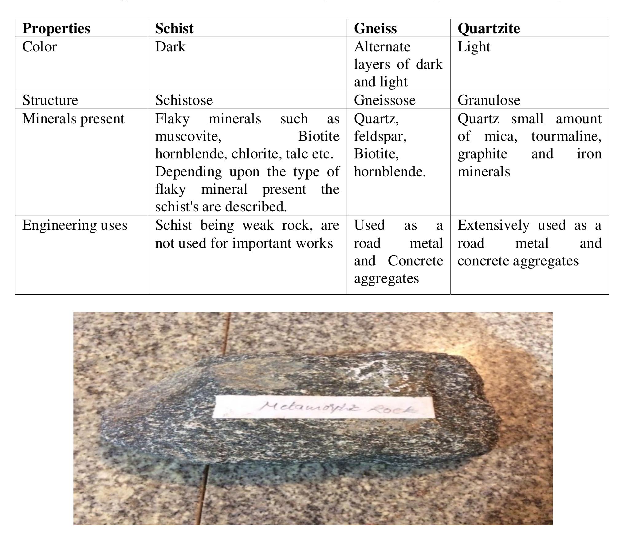 (PDF) Study Of Geological Condition Of Melukote Region For Finding The ...