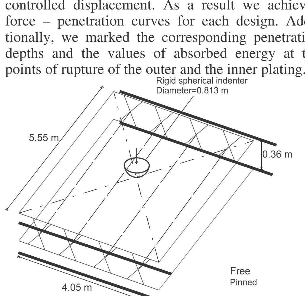 Crashworthiness Design Guide (PDF) Qualitative design assessment of crashworthy structures