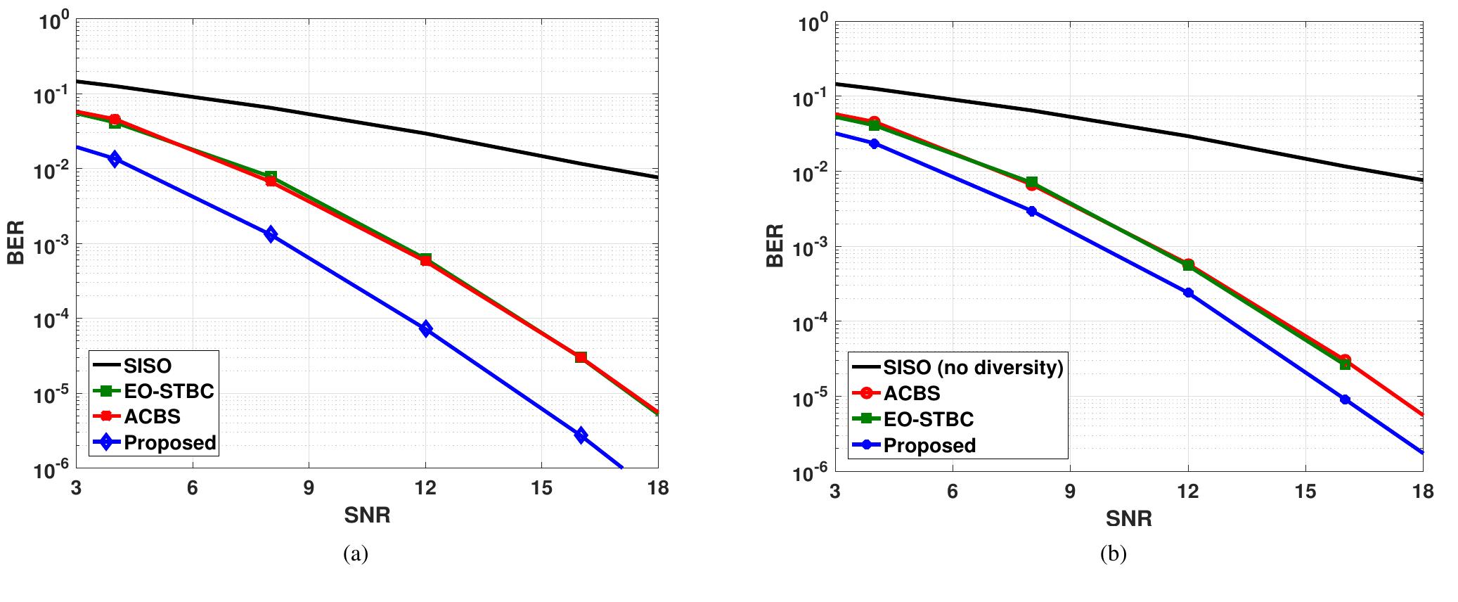 (PDF) Codebook Design and Performance Analysis of Quantized Beamforming ...