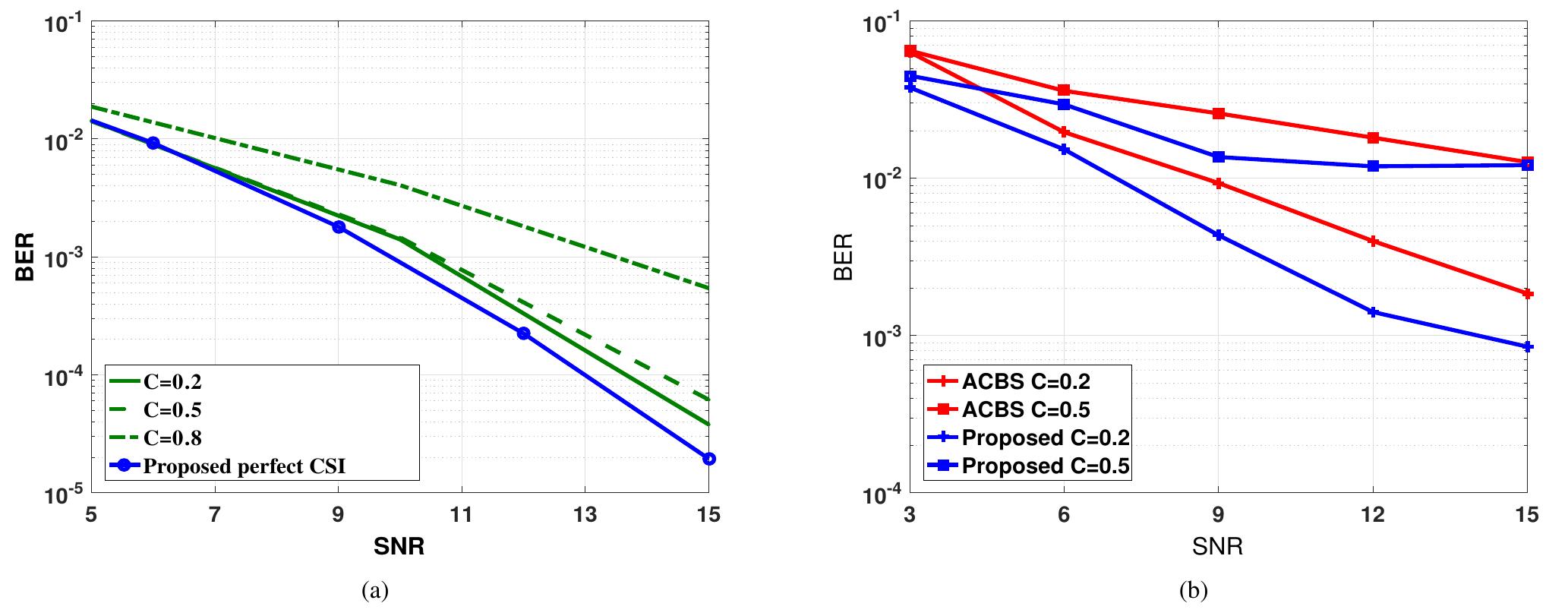 (PDF) Codebook Design and Performance Analysis of Quantized Beamforming ...