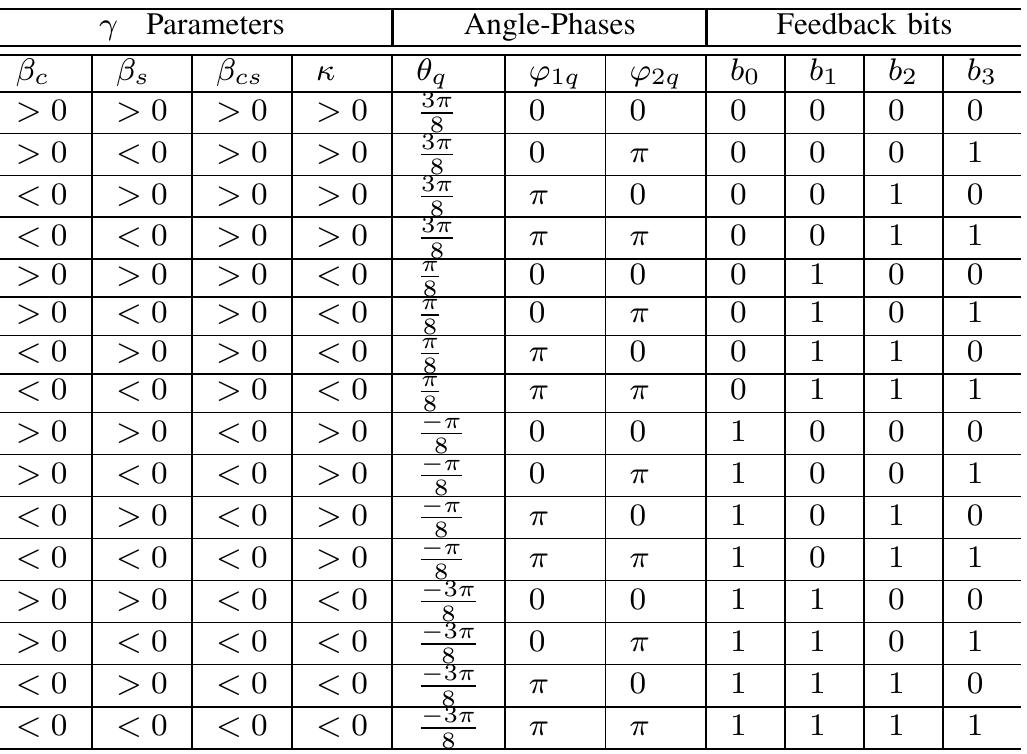 (PDF) Codebook Design and Performance Analysis of Quantized Beamforming ...