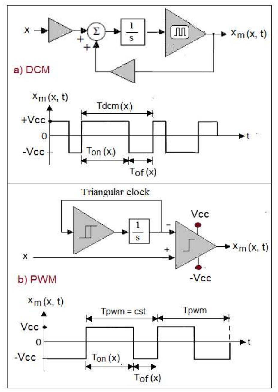 Principles of dcm and pwm drivers [9] the principles of dcm