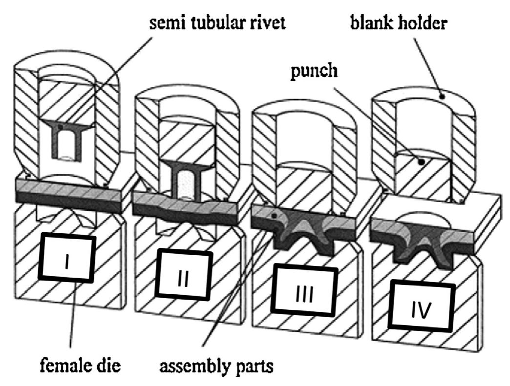 (PDF) Improvements in numerical simulation of the SPR process using a ...