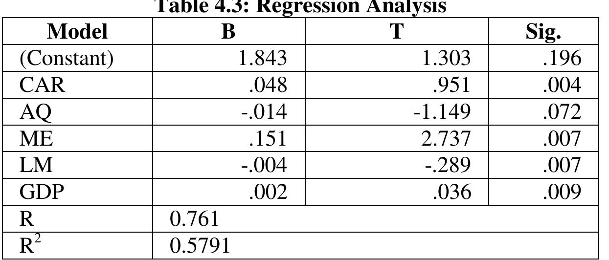 Negative Roa's Table 4 - from Determinants of Financial Performance: An