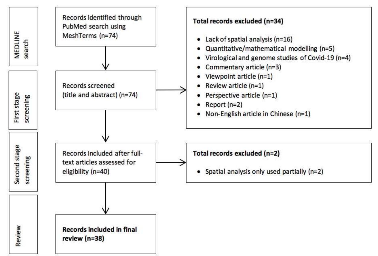 (PDF) Geospatial Analysis of COVID-19: A Scoping Review