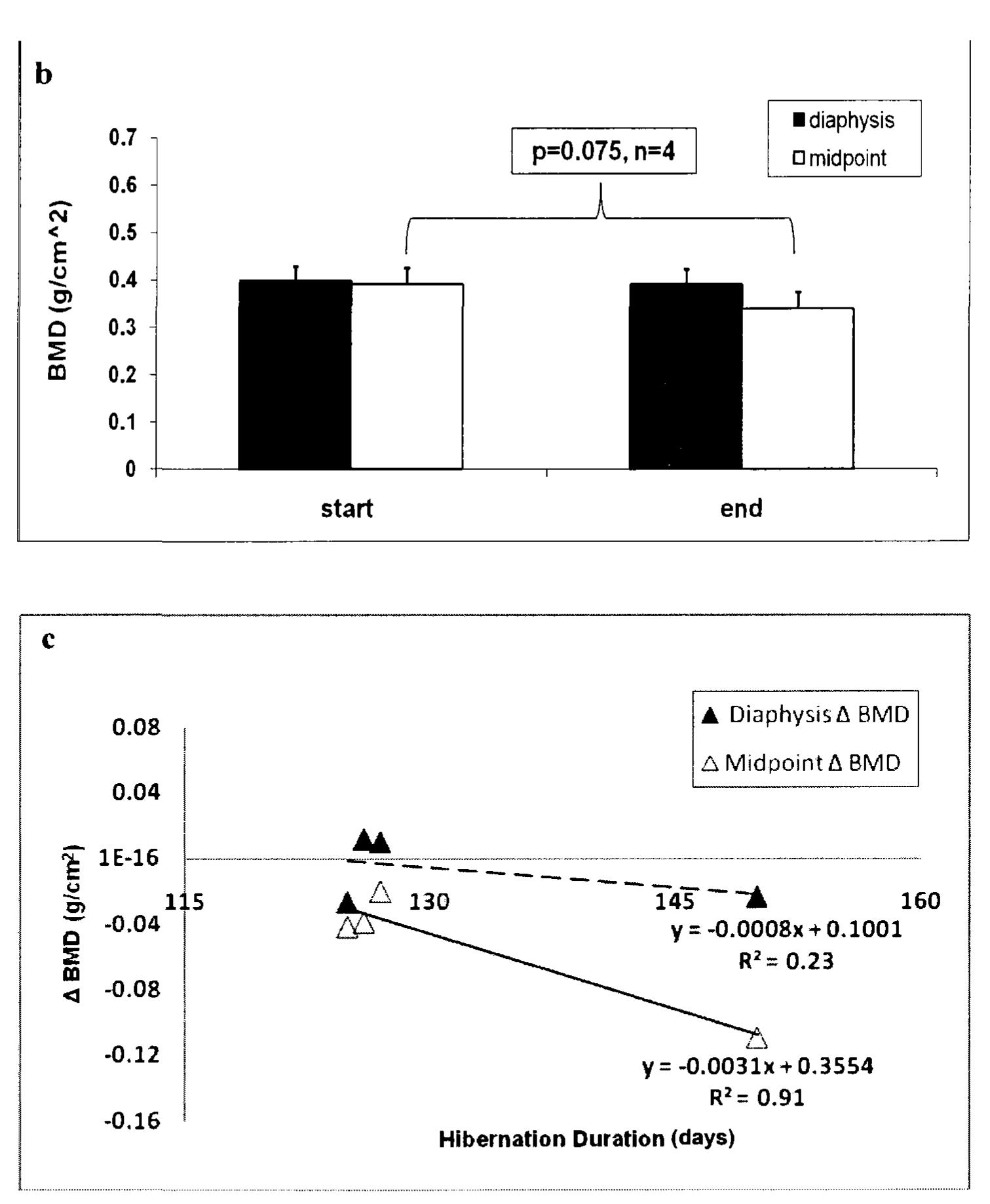 Myodes Rutilus Distribution Figure 39 - from The seasonality of reproduction, body