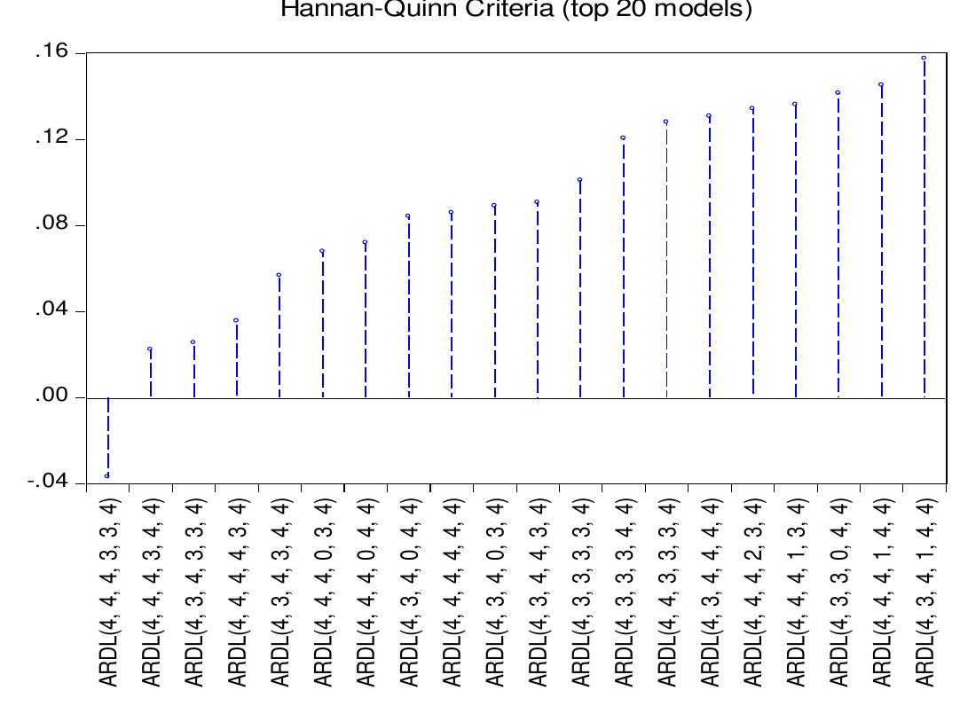 6.4.1 Granger Causality Pair-wise 