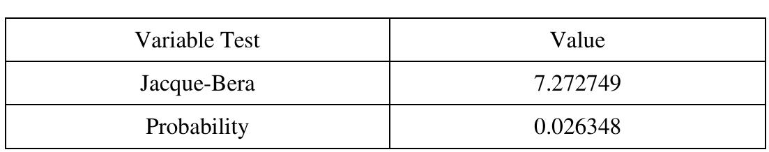 Sourced: Computation by Authors using E-views 9 