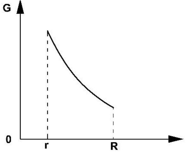 (PDF) Thermal behavior of distribution MV underground cables