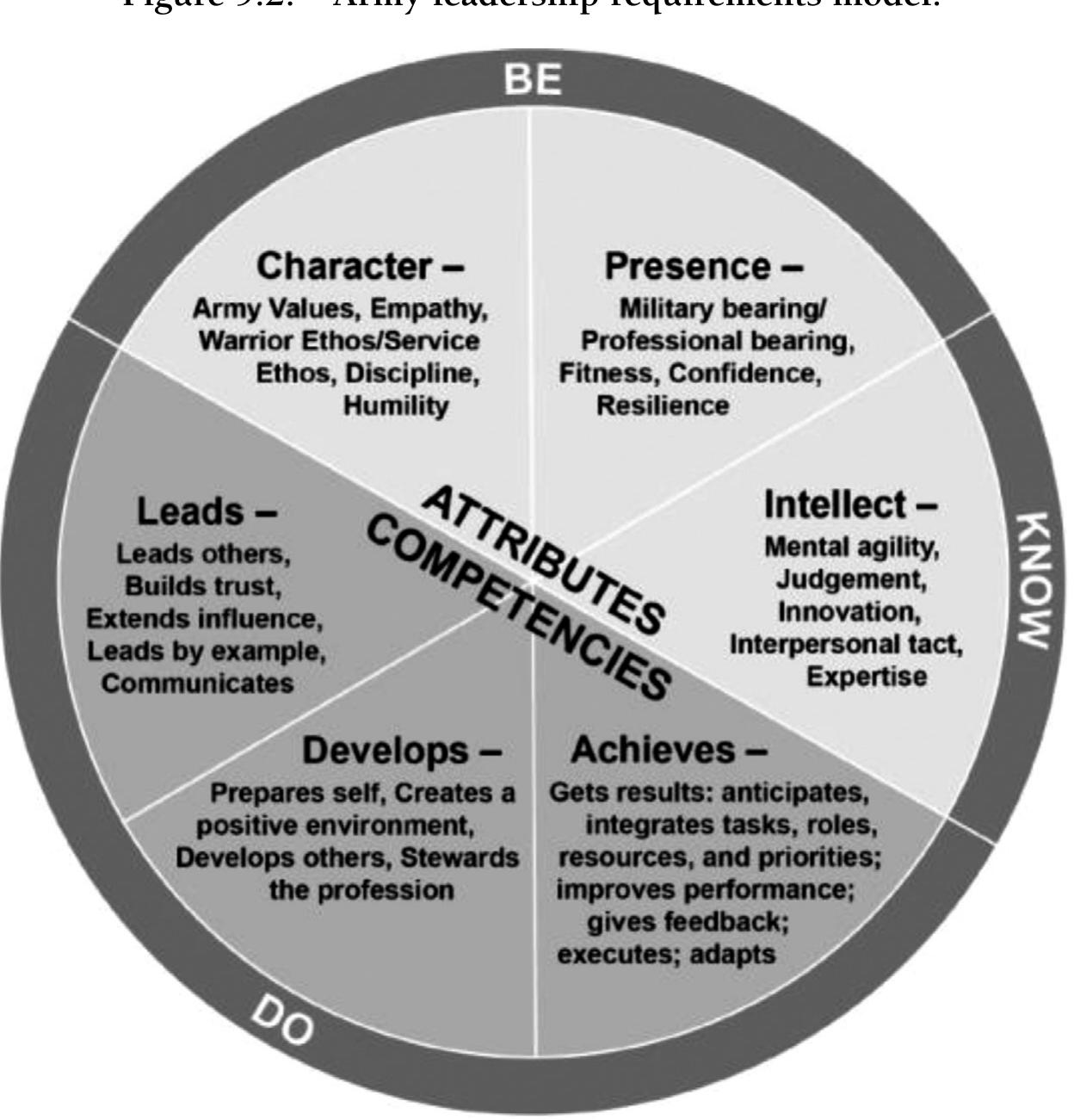 (PDF) The Army Paradox: Leader and Follower Education