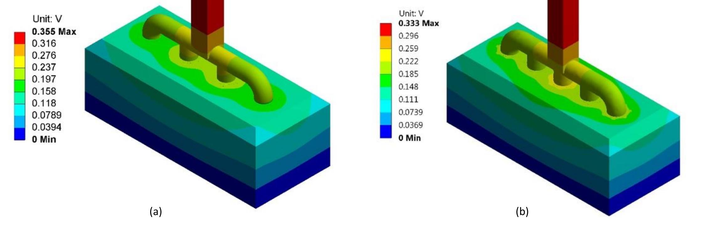 (PDF) On the Modified Design of Anode Assembly in Hall-Héroult Cell ...