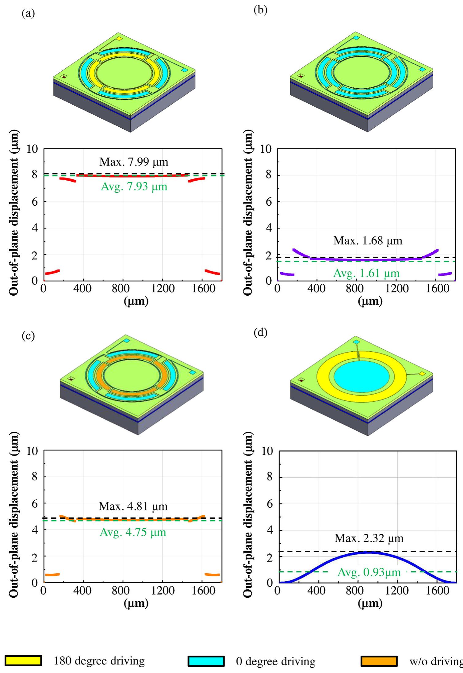 (PDF) On the design of piezoelectric MEMS microspeaker for the sound ...