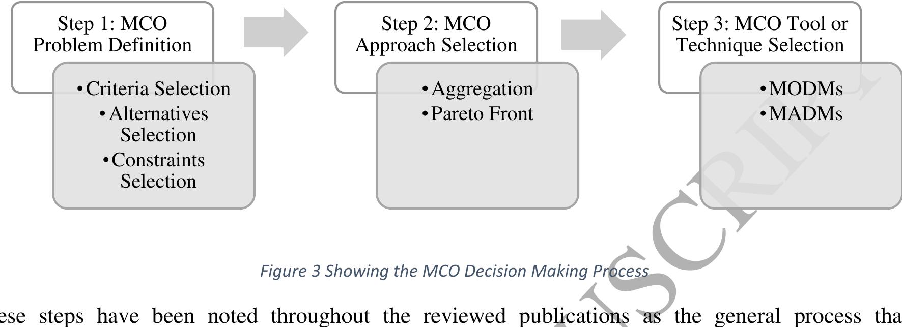 (PDF) Maintenance applications of multi-criteria optimization: A review