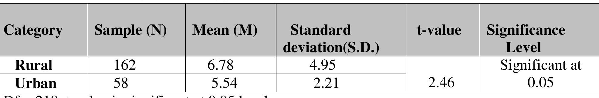 (PDF) A Comparative Study of the Adjustment among Secondary and Senior ...