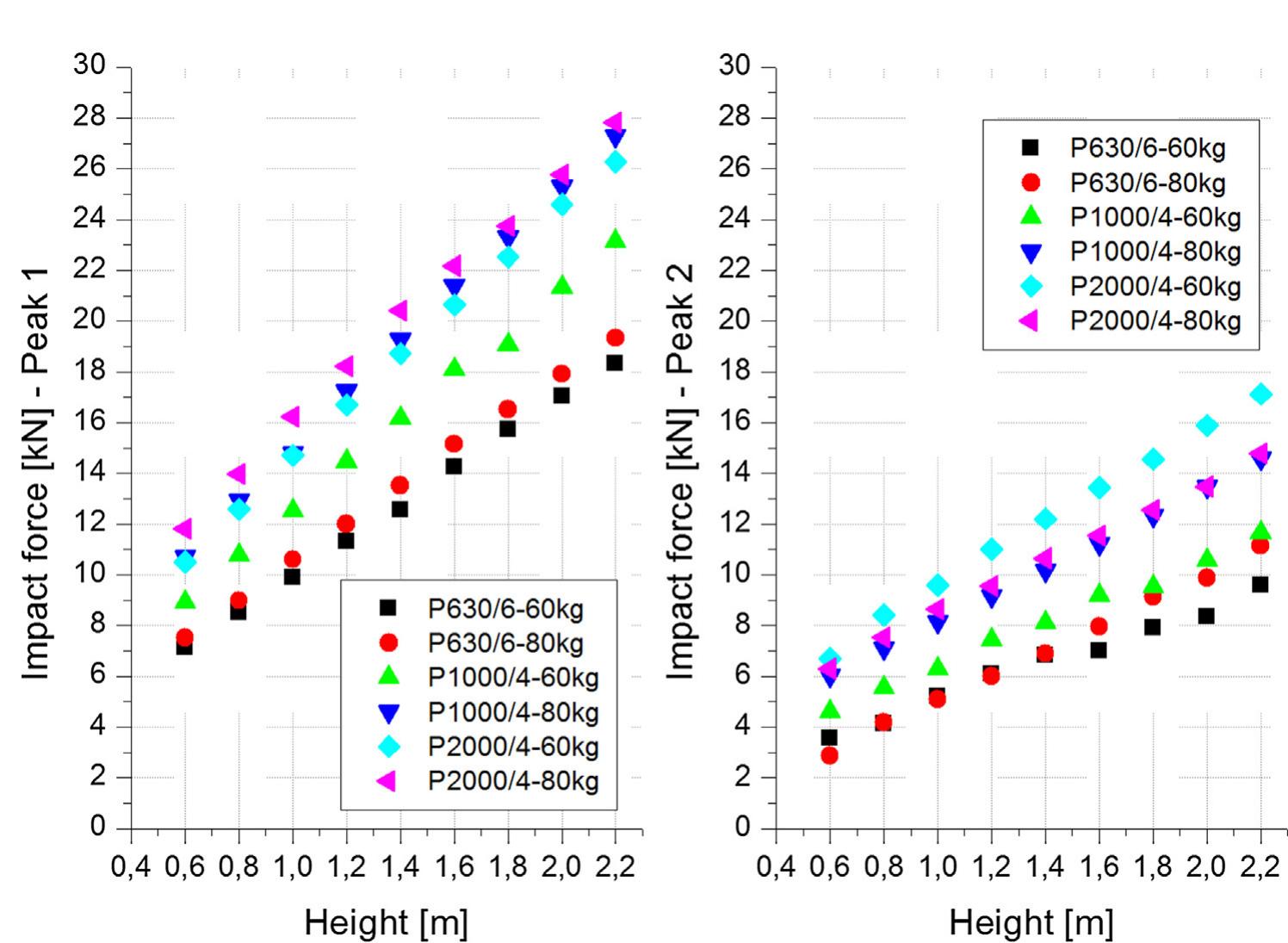 (PDF) Monitoring dynamic loading of conveyer belts by measuring local ...