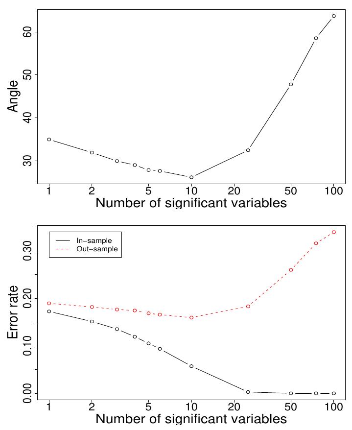 (PDF) Sparse Linear Discriminant Analysis with Applications to High ...