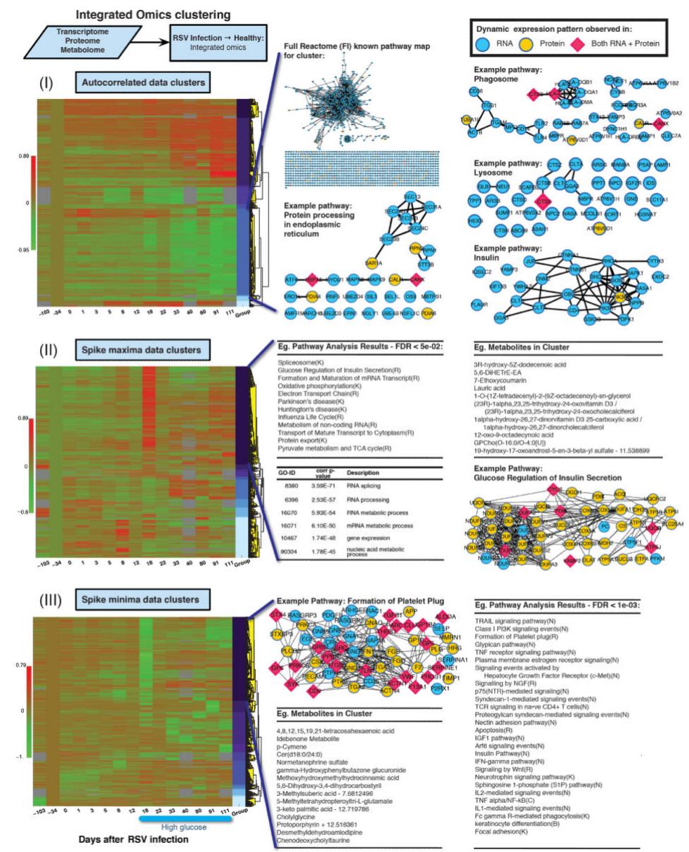 (PDF) Personal Omics Profiling Reveals Dynamic Molecular and Medical ...