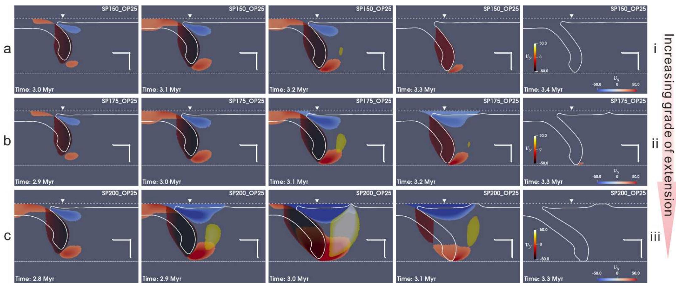 (PDF) Impact of trench retreat rate on initiating focused back-arc ...