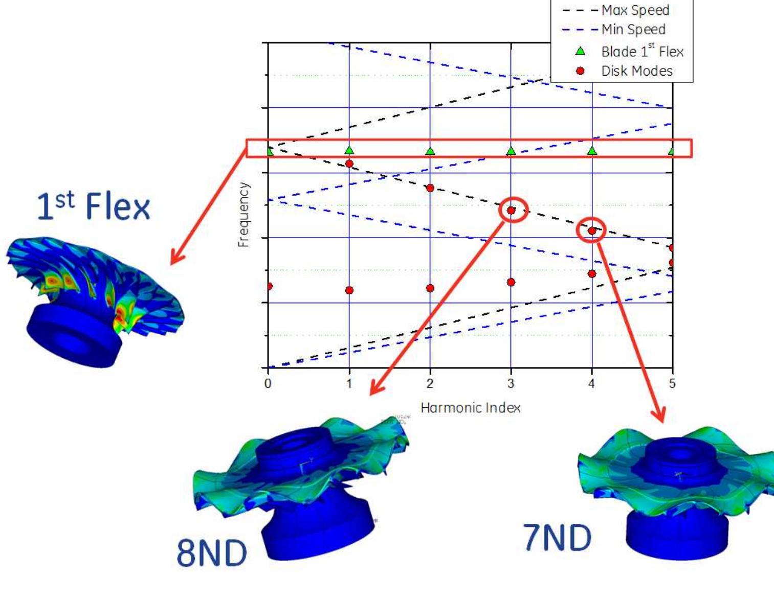 Compressor Dynamic Response (PDF) Forced Response Analysis In a Full-Scale Multistage Centrifugal ...