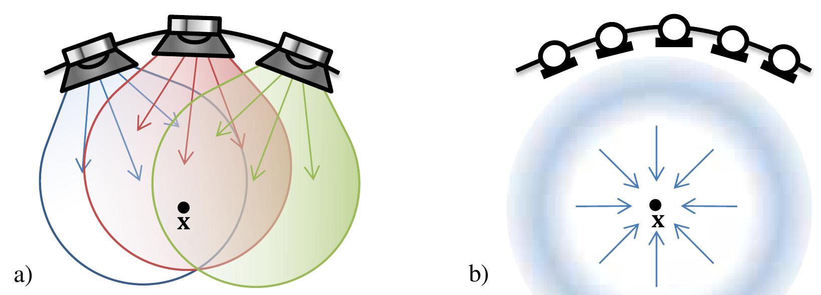Micro Observer Point Form (PDF) Acoustic cross-energy measures and their applications