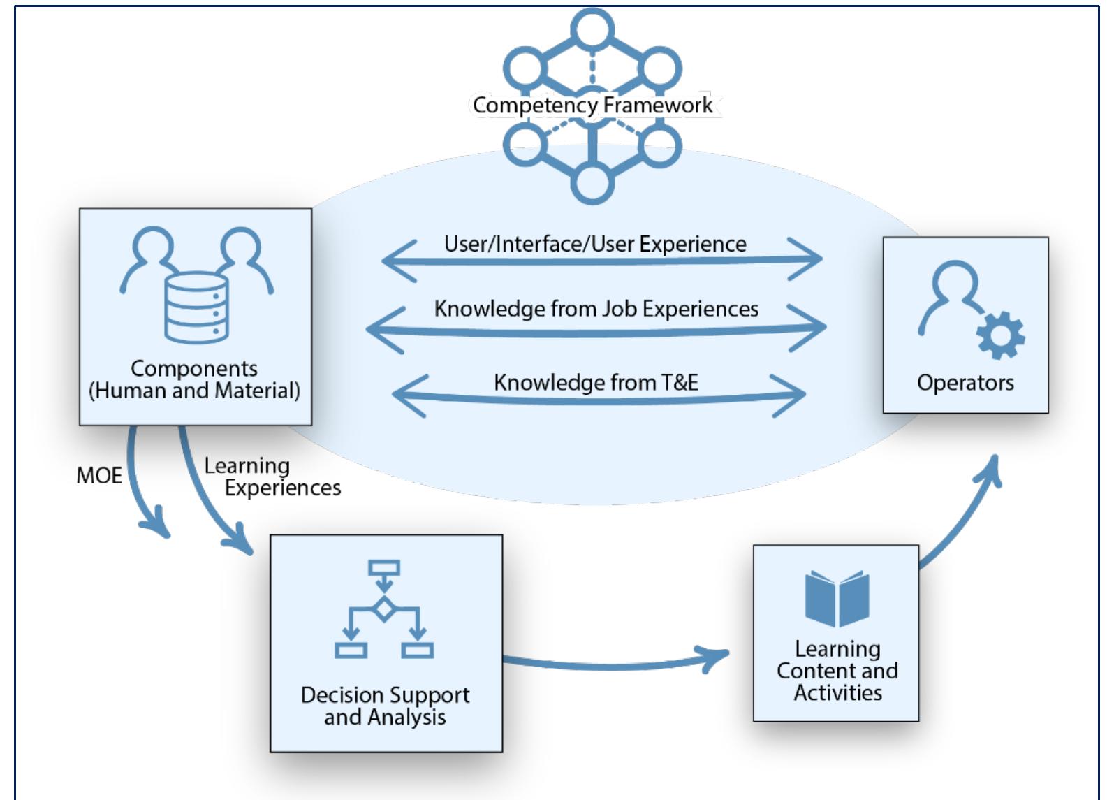 Competency Complexity (PDF) Competency-Based Learning in 2018
