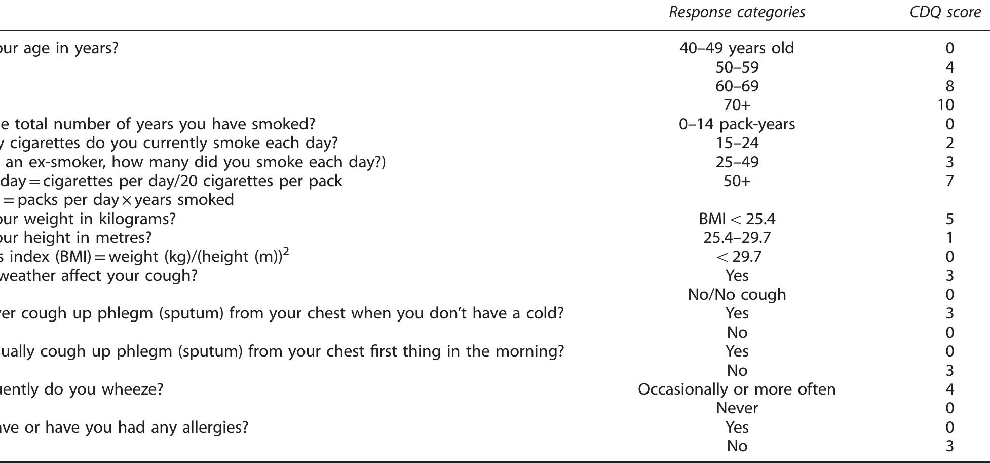 (PDF) COPD Diagnostic Questionnaire (CDQ) for selecting at-risk ...