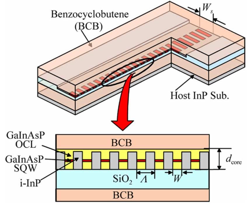 (PDF) Reduced Temperature Dependence of Lasing Wavelength in Membrane ...