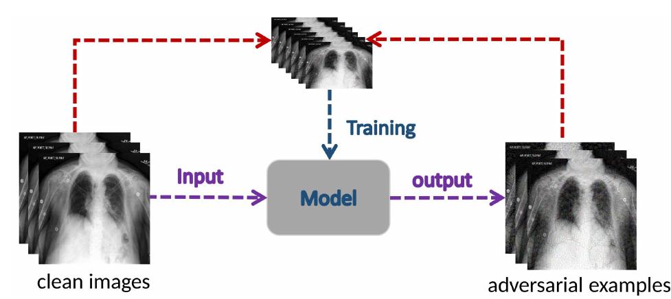 (PDF) A Thorough Comparison Study on Adversarial Attacks and Defenses ...