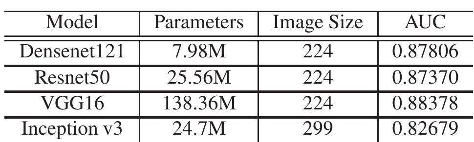(PDF) A Thorough Comparison Study on Adversarial Attacks and Defenses ...