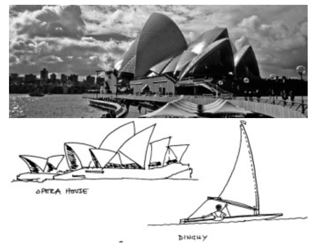 Emulate Drawings Examples (PDF) Emulation Model In Architectural Education