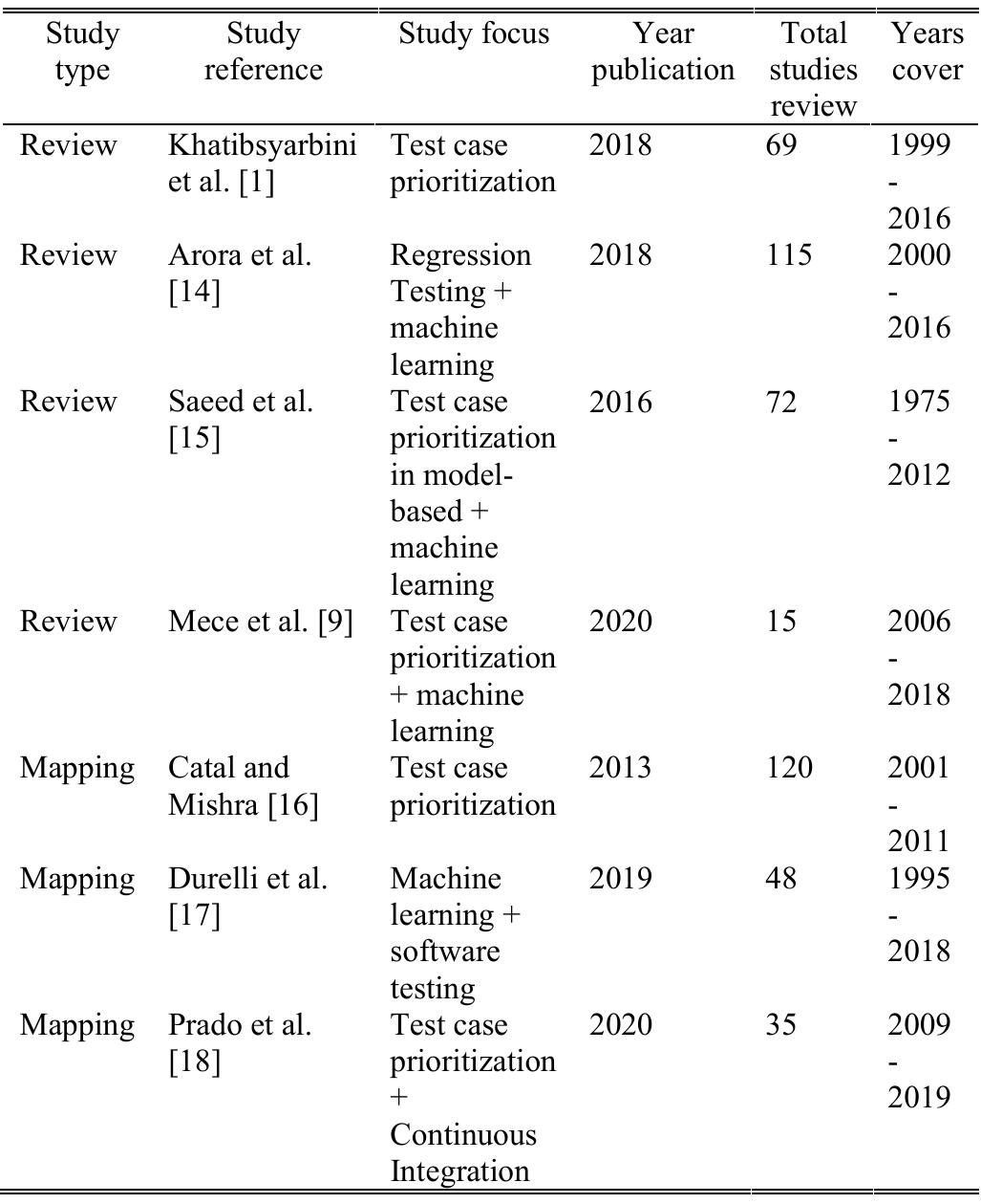 (PDF) Trend Application of Machine Learning in Test Case Prioritization ...