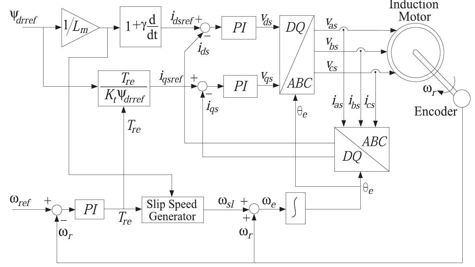 (PDF) PI controller design for indirect vector controlled induction ...