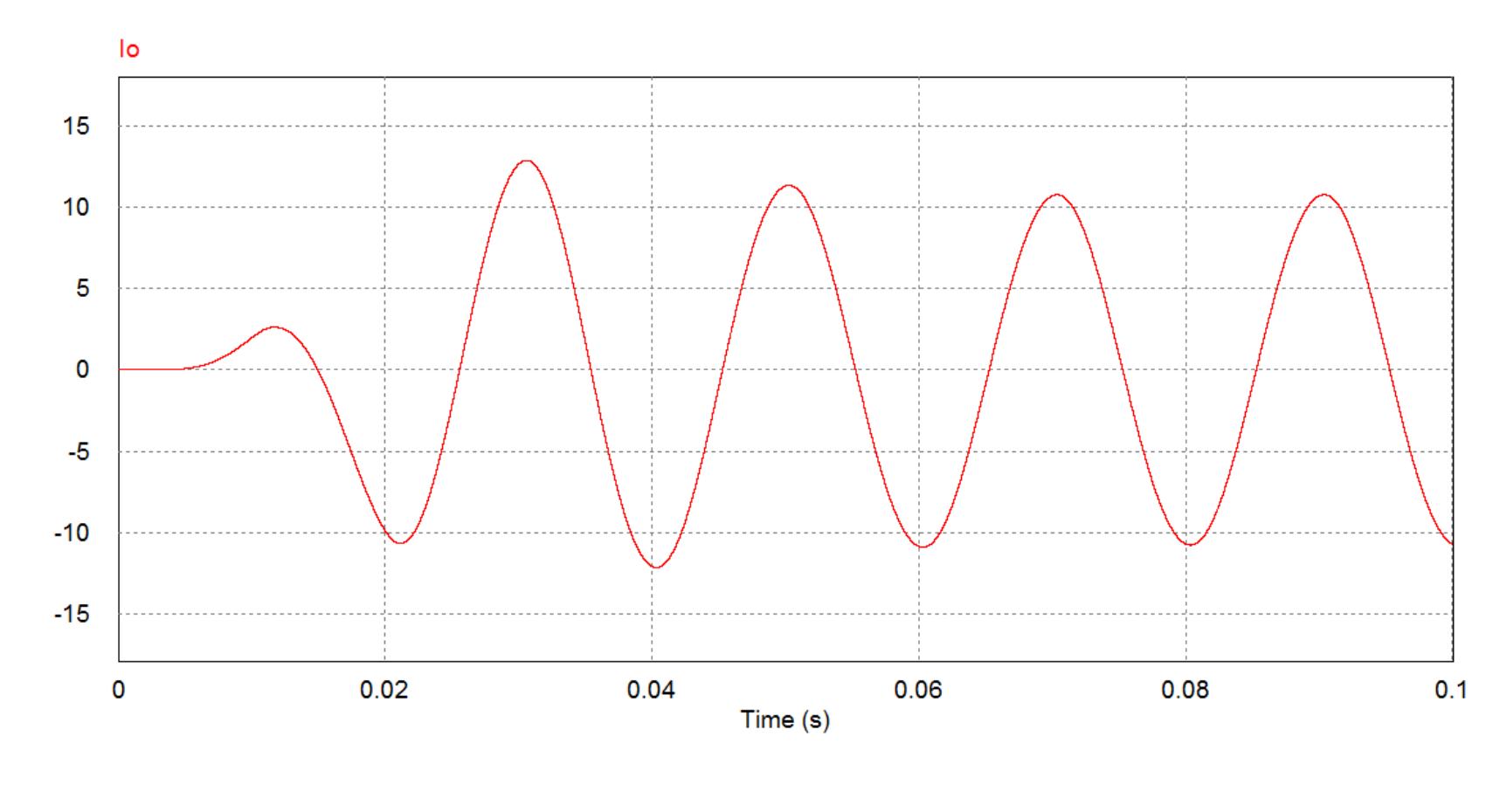 Figure 32 - Design of a Transformer-less Grid-Tie
