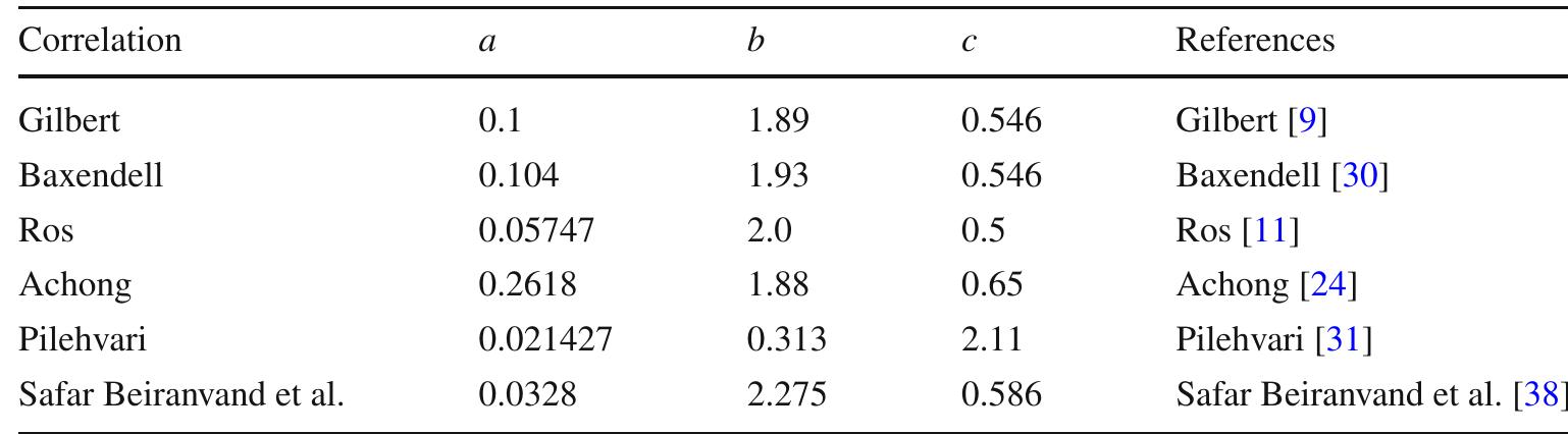 (PDF) Improved Multiphase Flow Rate Models for Chokes in the Algerian ...