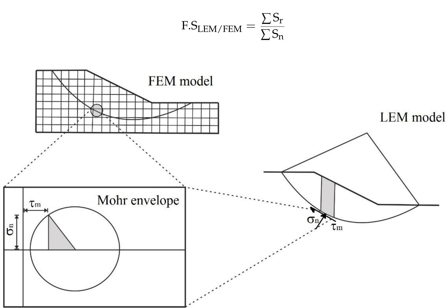 (PDF) Coupled Numerical and Analytical Stability Analysis Charts for an ...
