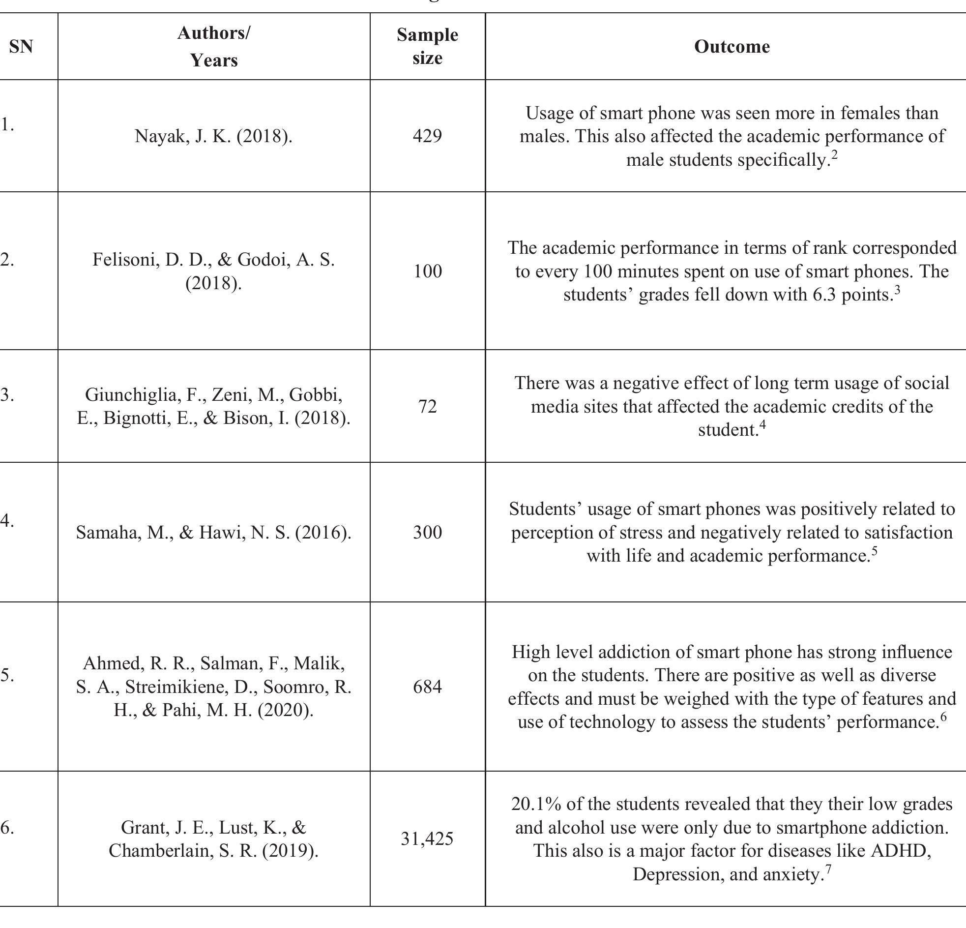 (PDF) Relationship of Smartphone Usage and Academic Performance among ...