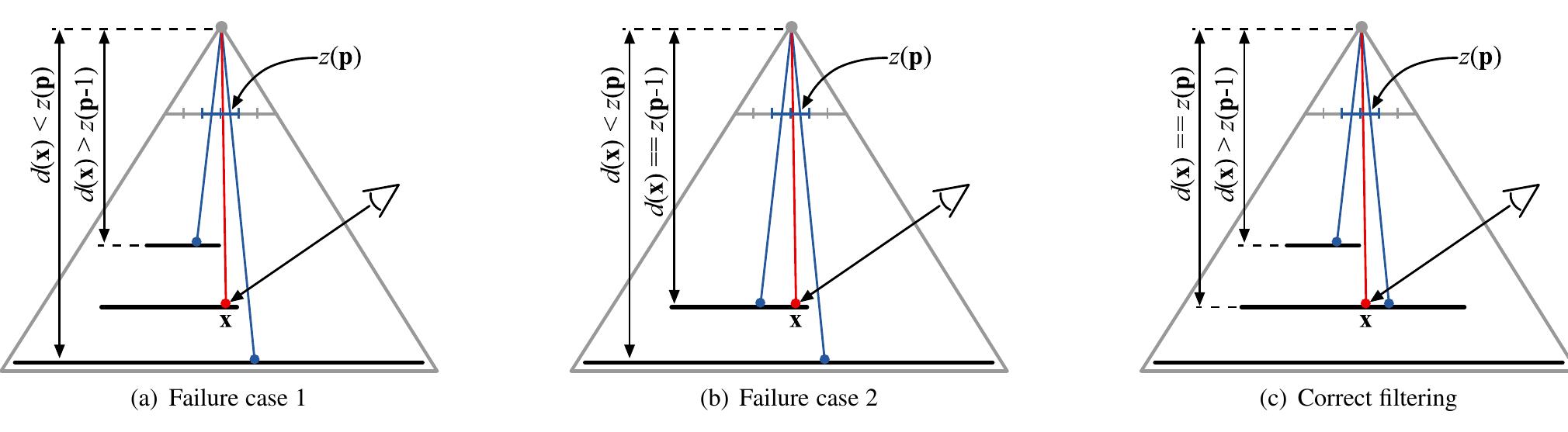 (PDF) Exponential shadow maps