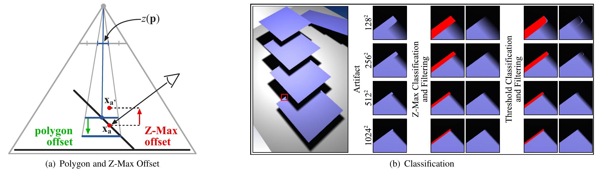 (PDF) Exponential shadow maps