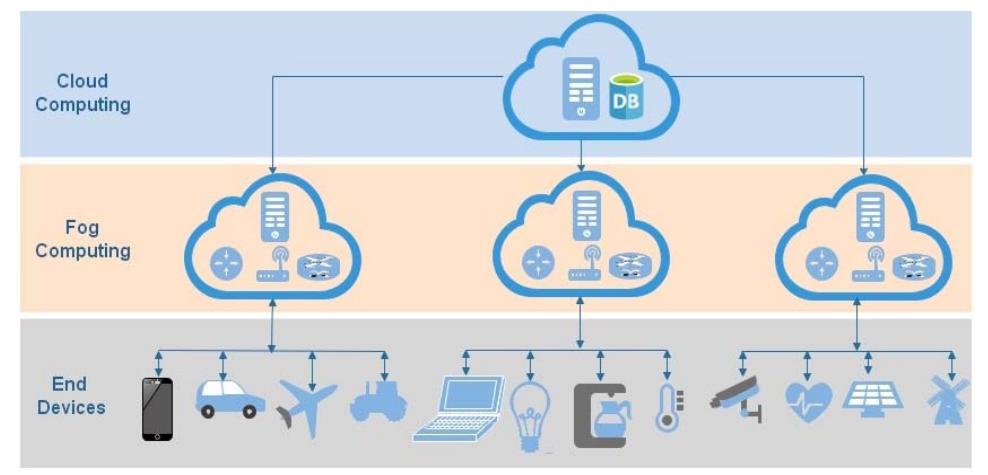(PDF) Fog Computing for Trust in the Internet of Things (IoT): A ...